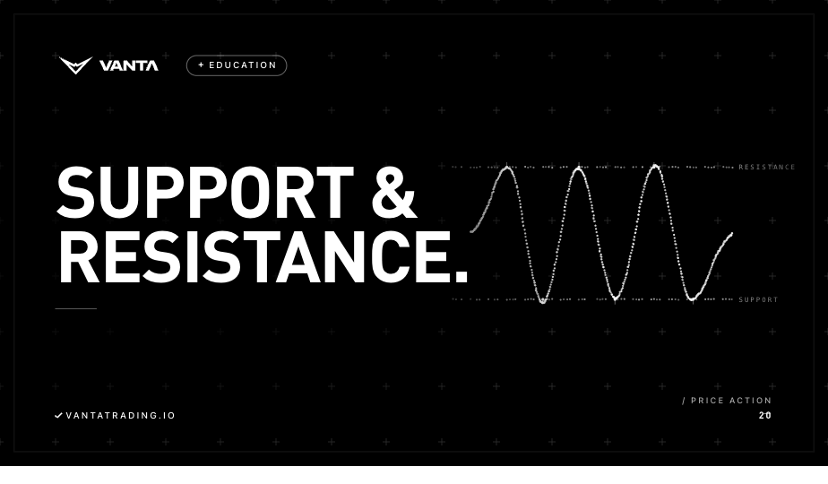 Support and Resistance Explained: How Traders Identify Key Price Levels ...
